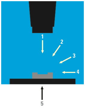 Sources de Lumière en Microscopie - Eclairage Microscopes