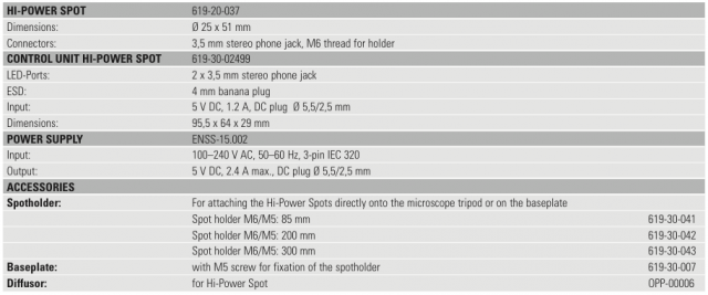 MICROSCOPE CONCEPT