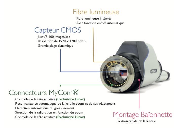 MICROSCOPE CONCEPT