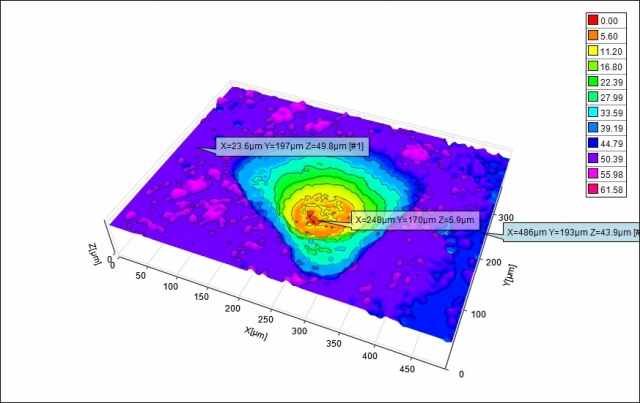 Microscope numérique pour inspection et contrôle