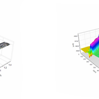 Microscope Numrique pour Mesures 2D et 3D