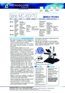 Microscopes industriels MEIJI Srie MC