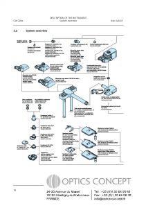 OPTICS CONCEPT - Configurateur ZEISS AXIO LAB