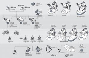 Configuration ZEISS Stemi 305 - Microscope Concept