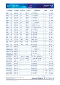 Stock matire Corning Fvrier 2009