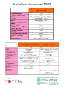 Caractristiques des microscopes portables MICROS