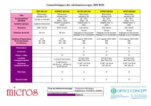 Caractristiques des stromicroscopes MICROS