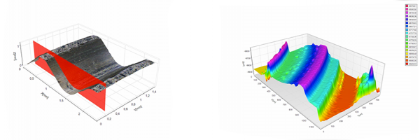 Microscope Numrique pour Mesures 2D et 3D