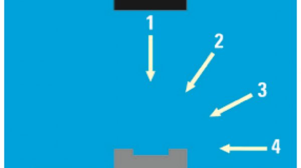 Sources de Lumi&egrave;re en Microscopie - Eclairage Microscopes